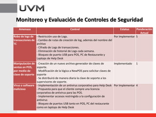 Monitoreo y Evaluación de Controles de Seguridad
Amenaza Control Estatus Ponderación
Actual
Robo de logs de
transacciones de
TC
- Restricción uso de Logs.
- Cambio de rutas de creación de log, además del nombre del
archivo
- Cifrado de Logs de transacciones.
- Eliminación de historial de Logs cada semana.
- Bloqueo de puerto USB para POS, PC de Restaurante y
Laptops de Help Desk
Por Implementar 5
Manipulación de
ventas en POS,
por medio de
clave de soporte
- Creación de un nuevo archivo generador de claves de
soporte.
- Modificación de la lógica a NewPOS para solicitar claves de
soporte
- Se distribuirá de manera diaria la clave de soporte a los
supervisores de soporte.
Implementado 1
Virus o software
malicioso
- Implementación de un antivirus corporativo para Help Desk
- Propuesta para que el cliente compre una licencia
corporativa de antivirus para las POS.
- Implementar accesos restringido a la configuración de
antivirus
- Bloqueo de puertos USB tanto en POS, PC del restaurante
como en laptops de Help Desk
Por Implementar 4
 