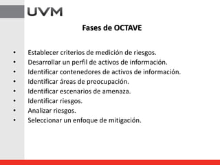 • Establecer criterios de medición de riesgos.
• Desarrollar un perfil de activos de información.
• Identificar contenedores de activos de información.
• Identificar áreas de preocupación.
• Identificar escenarios de amenaza.
• Identificar riesgos.
• Analizar riesgos.
• Seleccionar un enfoque de mitigación.
Fases de OCTAVE
 