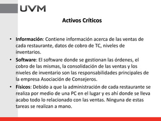 • Información: Contiene información acerca de las ventas de
cada restaurante, datos de cobro de TC, niveles de
inventarios.
• Software: El software donde se gestionan las órdenes, el
cobro de las mismas, la consolidación de las ventas y los
niveles de inventario son las responsabilidades principales de
la empresa Asociación de Consejeros.
• Físicos: Debido a que la administración de cada restaurante se
realiza por medio de una PC en el lugar y es ahí donde se lleva
acabo todo lo relacionado con las ventas. Ninguna de estas
tareas se realizan a mano.
Activos Críticos
 