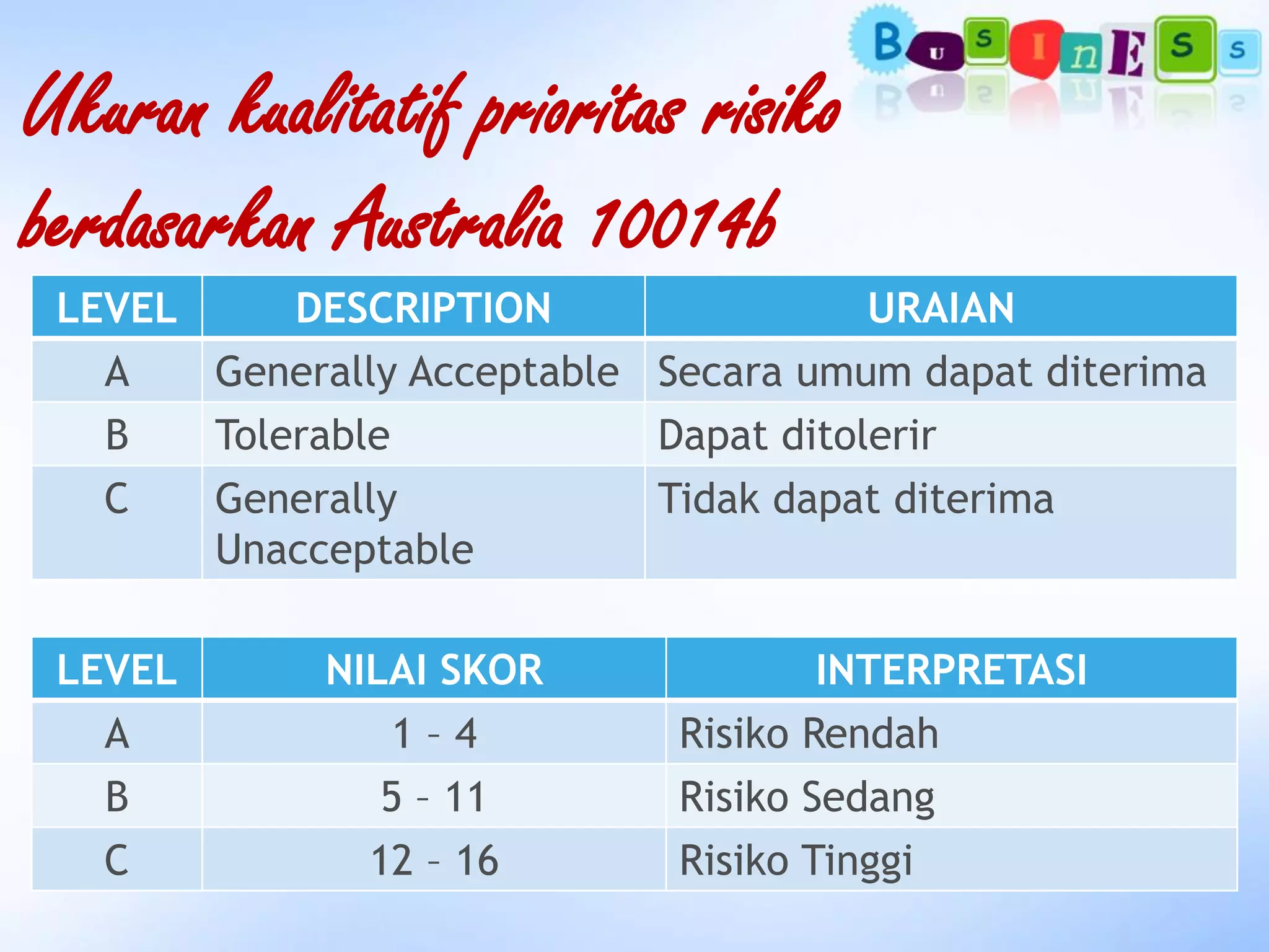 Analisis risiko kualitatif | PDF