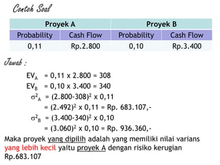 Contoh Soal
Jawab :
EVA = 0,11 x 2.800 = 308
EVB = 0,10 x 3.400 = 340
2
A = (2.800-308)2 x 0,11
= (2.492)2 x 0,11 = Rp. 683.107,-
2
B = (3.400-340)2 x 0,10
= (3.060)2 x 0,10 = Rp. 936.360,-
Maka proyek yang dipilih adalah yang memiliki nilai varians
yang lebih kecil yaitu proyek A dengan risiko kerugian
Rp.683.107
Proyek A Proyek B
Probability Cash Flow Probability Cash Flow
0,11 Rp.2.800 0,10 Rp.3.400
 