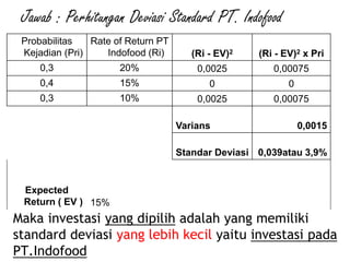 Maka investasi yang dipilih adalah yang memiliki
standard deviasi yang lebih kecil yaitu investasi pada
PT.Indofood
Probabilitas
Kejadian (Pri)
Rate of Return PT
Indofood (Ri) (Ri - EV)2 (Ri - EV)2 x Pri
0,3 20% 0,0025 0,00075
0,4 15% 0 0
0,3 10% 0,0025 0,00075
Varians 0,0015
Standar Deviasi 0,039atau 3,9%
Expected
Return ( EV ) 15%
Jawab : Perhitungan Deviasi Standard PT. Indofood
 