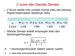 Z score dan Standar Deviasi
Tingkat kepercayaan (%)
 99 ( =1) 97,5 ( =2,5) 95 ( =5) 90 ( =10)
Z score 2,326 1,960 1,645 1,282
 