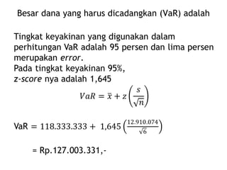 Besar dana yang harus dicadangkan (VaR) adalah
 
