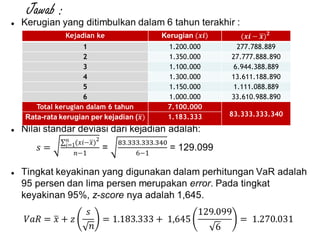 Jawab :
Kejadian ke
1 1.200.000 277.788.889
2 1.350.000 27.777.888.890
3 1.100.000 6.944.388.889
4 1.300.000 13.611.188.890
5 1.150.000 1.111.088.889
6 1.000.000 33.610.988.890
Total kerugian dalam 6 tahun 7.100.000
83.333.333.3401.183.333
 