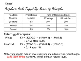 Contoh
Pengukuran Risiko Tunggal Dgn Return Yg Diharapkan
Return yg diharapkan:
Wings: EV = (30%x0.3) + (15%x0.4) + (5%x0.3)
= 0,165 atau 16,5%
Indofood: EV = (20%x0.3) + (15%x0.4) + (10%x0.3)
= 0,15 atau 15%
Maka yang dipilih adalah investasi yang memiliki return/keuntungan
yang lebih tinggi yaitu PT. Wings dengan return 16,5%
Keadaan
Ekonomi
Probabilitas
Kejadian
Rate of Return on Stock
PT Wings PT Indofood
Booming 0.3 30% 20%
Normal 0.4 15% 15%
Resesi 0.3 5% 10%
 