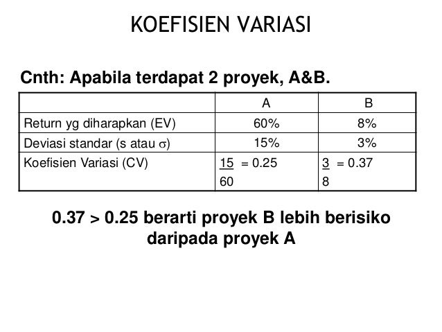 Analisis risiko kuantitatif