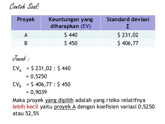 Analisis Risiko Kuantitatif