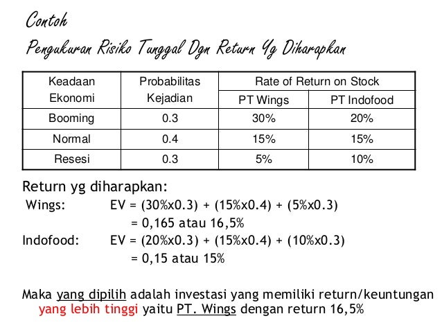 Analisis Risiko Kuantitatif