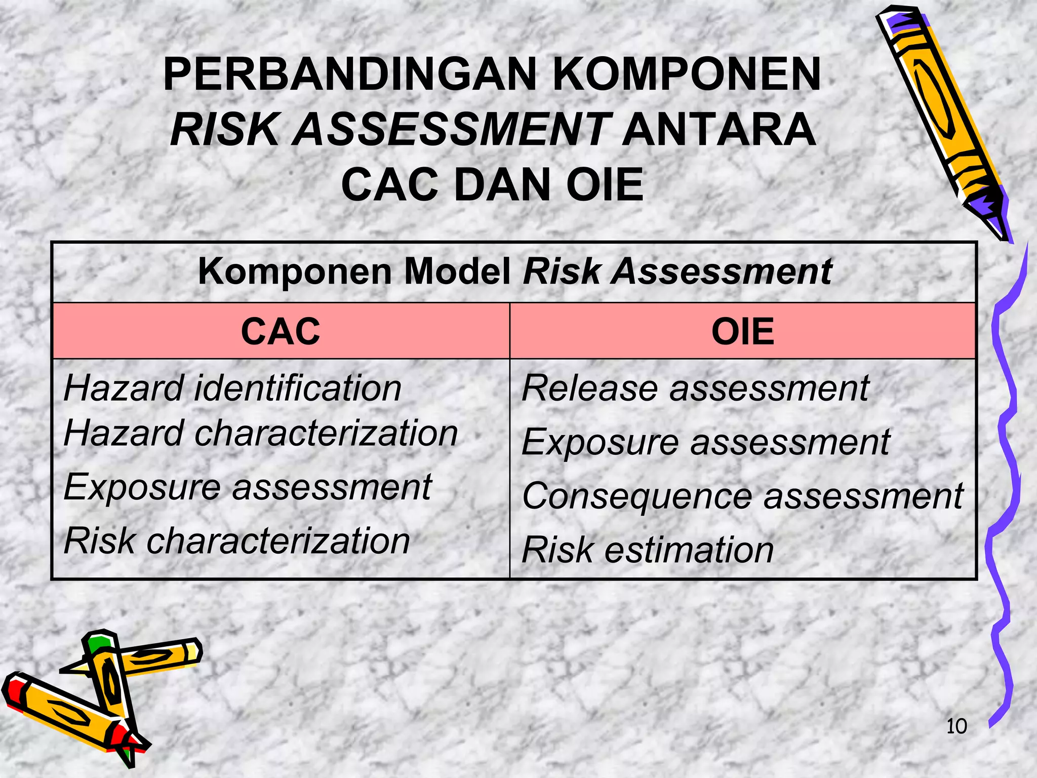 Analisis Risiko Pangan Hewani - BPPH R-4 Yogyakarta, 31 Mei 2004 | PDF