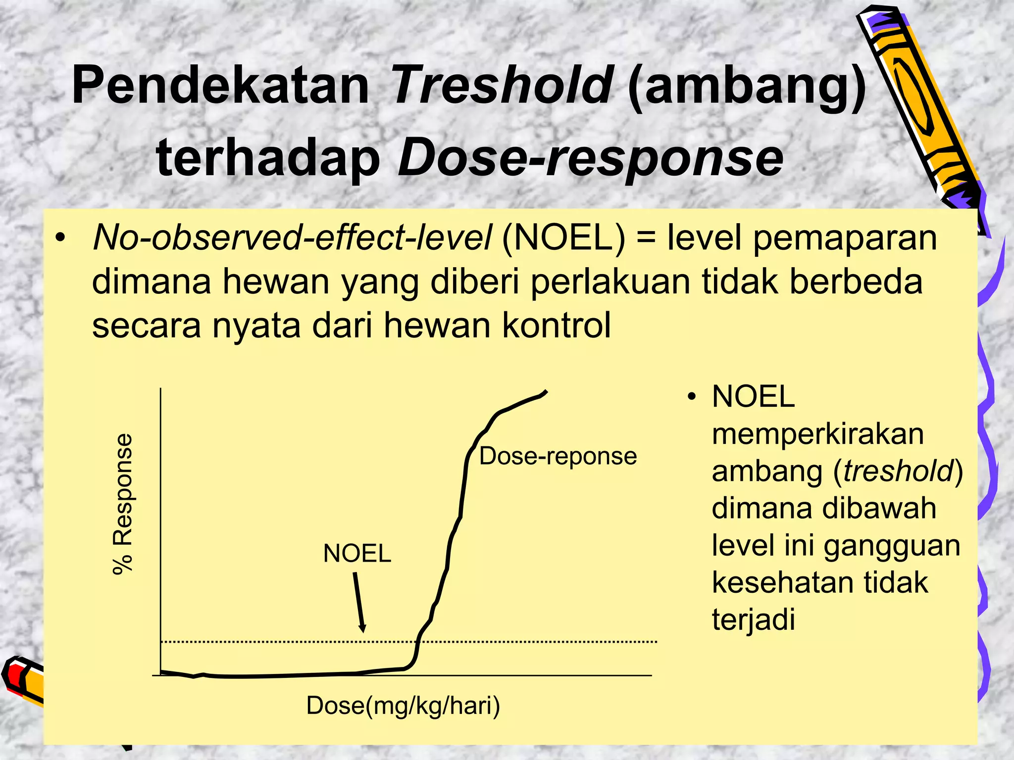 Analisis Risiko Pangan Hewani - BPPH R-4 Yogyakarta, 31 Mei 2004 | PDF