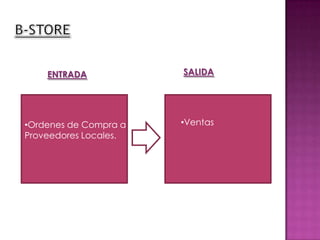 Toda la información de la base de datos corporativa se recopila en la sucursal de Hermosillo.  