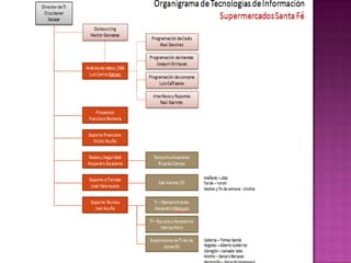 El 9 de Septiembre del 2009 se fundó Supermercados Organizados, S.A. de C.V., empresa con capital deinversionistas Sonorenses y Sinaloenses que tiene comofin la operación de las tiendas de autoservicio Santafé.Las primeras 5 tiendas se inauguraron el 6 de Noviembre del 2009 en la Ciudad de Hermosillo, Sonora y para mediadosdel mes de Diciembre del mismo año se completaron las 40 sucursales, operando en las principales ciudades de Sonora y la parte norte de Sinaloa.  Al mes de Junio del año 2010 sehan abierto 4 nuevos establecimientos completando más de 78,000 M2 de piso de ventas y una plantilla laboral superior a los3,200 colaboradores.  