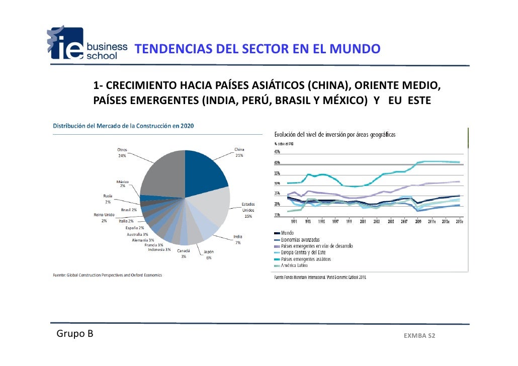 Analisis sector construcción en España y tendencias globales