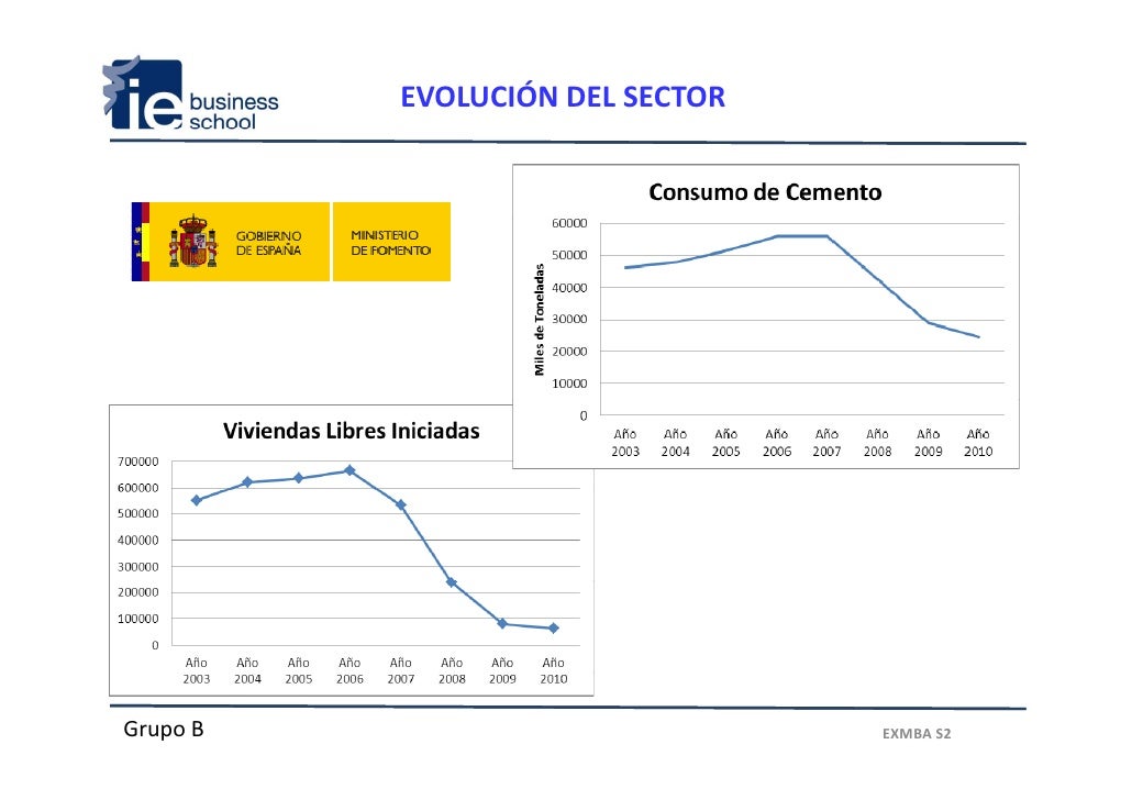 Analisis sector construcción en España y tendencias globales