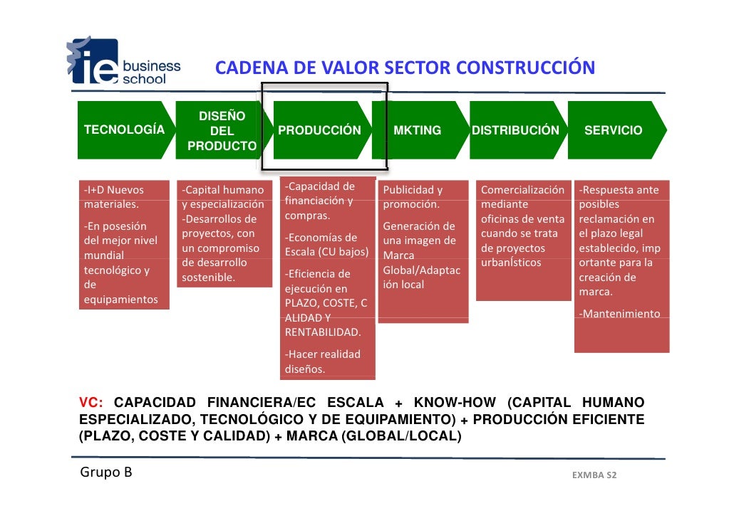 Analisis sector construcción en España y tendencias globales