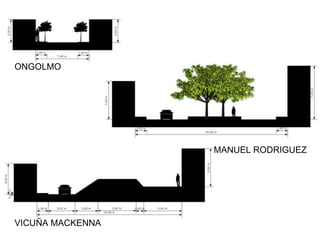 ONGOLMO




                  MANUEL RODRIGUEZ




VICUÑA MACKENNA
 