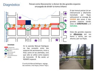 Paicavi como Desconector o divisor de dos grandes espacios
Diagnóstico                    encargado de dividir la trama Urbana
                                                                        El eje troncal paicavi (al ser
                                                                        intercomunal y altamente
                                                                        transitado     por      flujos
                                                                        vehiculares) se encarga de
                                                                        DIVIDIR dos zonas o dos
                                                                        grandes espacios siendo
                                                                        estos el CONSTRUIDO y el
                                                                        NATURAL


                                                                        Estos dos grandes espacios
                                                                        se diferencian por sus
                                                                        llenos y vacíos, por sus
                                                                        alturas y por sus flujos.



               En la avenida Manuel Rodríguez
               no hay conexión entre dos
               espacios de permanencia, inicio y
               final, como en las alamedas, sino
               que sólo se utiliza como espacio
  Límite       de transición.  No existe un
               REMATE espacial.                                 Se corta la continuidad del bandejon en
                                                                paicaví
              El ancho de Manuel Rodríguez segrega
              dos sectores ( mas flujos y menor flujo )
 