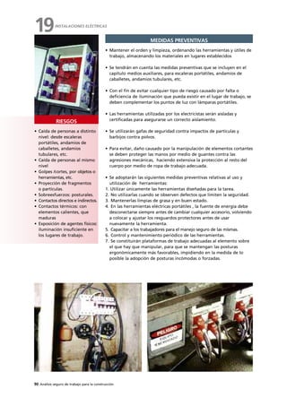 90 Análisis seguro de trabajo para la construcción
• Caída de personas a distinto
nivel: desde escaleras
portátiles, andamios de
caballetes, andamios
tubulares, etc.
• Caída de personas al mismo
nivel
• Golpes /cortes, por objetos o
herramientas, etc.
• Proyección de fragmentos
o partículas.
• Sobreesfuerzos: posturales.
• Contactos directos e indirectos.
• Contactos térmicos: con
elementos calientes, que
maduras
• Exposición de agentes físicos:
iluminación insuficiente en
los lugares de trabajo.
RIESGOS
MEDIDAS PREVENTIVAS
• Mantener el orden y limpieza, ordenando las herramientas y útiles de
trabajo, almacenando los materiales en lugares establecidos
• Se tendrán en cuenta las medidas preventivas que se incluyen en el
capitulo medios auxiliares, para escaleras portátiles, andamios de
caballetes, andamios tubulares, etc.
• Con el fin de evitar cualquier tipo de riesgo causado por falta o
deficiencia de iluminación que pueda existir en el lugar de trabajo, se
deben complementar los puntos de luz con lámparas portátiles.
• Las herramientas utilizadas por los electricistas serán aisladas y
certificadas para asegurarse un correcto aislamiento.
• Se utilizarán gafas de seguridad contra impactos de partículas y
barbijos contra polvos.
• Para evitar, daño causado por la manipulación de elementos cortantes
se deben proteger las manos por medio de guantes contra las
agresiones mecánicas, haciendo extensiva la protección al resto del
cuerpo por medio de ropa de trabajo adecuada.
• Se adoptarán las siguientes medidas preventivas relativas al uso y
utilización de herramientas:
1. Utilizar únicamente las herramientas diseñadas para la tarea.
2. No utilizarlas cuando se observen defectos que limiten la seguridad.
3. Mantenerlas limpias de grasa y en buen estado.
4. En las herramientas eléctricas portátiles , la fuente de energía debe
desconectarse siempre antes de cambiar cualquier accesorio, volviendo
a colocar y ajustar los resguardos protectores antes de usar
nuevamente la herramienta.
5. Capacitar a los trabajadores para el manejo seguro de las mismas.
6. Control y mantenimiento periódico de las herramientas.
7. Se constituirán plataformas de trabajo adecuadas al elemento sobre
el que hay que manipular, para que se mantengan las posturas
ergonómicamente más favorables, impidiendo en la medida de lo
posible la adopción de posturas incómodas o forzadas.
INSTALACIONES ELÉCTRICAS
19
 