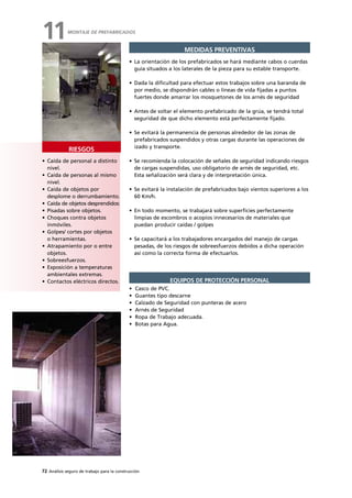 72 Análisis seguro de trabajo para la construcción
• Caída de personal a distinto
nivel.
• Caída de personas al mismo
nivel.
• Caída de objetos por
desplome o derrumbamiento.
• Caída de objetos desprendidos:
• Pisadas sobre objetos.
• Choques contra objetos
inmóviles.
• Golpes/ cortes por objetos
o herramientas.
• Atrapamiento por o entre
objetos.
• Sobreesfuerzos.
• Exposición a temperaturas
ambientales extremas.
• Contactos eléctricos directos.
RIESGOS
MEDIDAS PREVENTIVAS
• La orientación de los prefabricados se hará mediante cabos o cuerdas
guía situados a los laterales de la pieza para su estable transporte.
• Dada la dificultad para efectuar estos trabajos sobre una baranda de
por medio, se dispondrán cables o líneas de vida fijadas a puntos
fuertes donde amarrar los mosquetones de los arnés de seguridad
• Antes de soltar el elemento prefabricado de la grúa, se tendrá total
seguridad de que dicho elemento está perfectamente fijado.
• Se evitará la permanencia de personas alrededor de las zonas de
prefabricados suspendidos y otras cargas durante las operaciones de
izado y transporte.
• Se recomienda la colocación de señales de seguridad indicando riesgos
de cargas suspendidas, uso obligatorio de arnés de seguridad, etc.
Esta señalización será clara y de interpretación única.
• Se evitará la instalación de prefabricados bajo vientos superiores a los
60 Km/h.
• En todo momento, se trabajará sobre superficies perfectamente
limpias de escombros o acopios innecesarios de materiales que
puedan producir caídas / golpes
• Se capacitará a los trabajadores encargados del manejo de cargas
pesadas, de los riesgos de sobreesfuerzos debidos a dicha operación
así como la correcta forma de efectuarlos.
• Casco de PVC.
• Guantes tipo descarne
• Calzado de Seguridad con punteras de acero
• Arnés de Seguridad
• Ropa de Trabajo adecuada.
• Botas para Agua.
EQUIPOS DE PROTECCIÓN PERSONAL
MONTAJE DE PREFABRICADOS
11
 