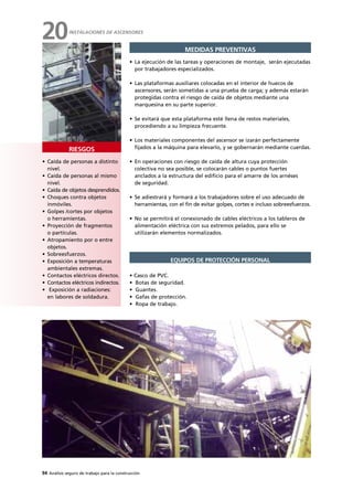 94 Análisis seguro de trabajo para la construcción
RIESGOS
MEDIDAS PREVENTIVAS
• Caída de personas a distinto
nivel.
• Caída de personas al mismo
nivel.
• Caída de objetos desprendidos.
• Choques contra objetos
inmóviles.
• Golpes /cortes por objetos
o herramientas.
• Proyección de fragmentos
o partículas.
• Atropamiento por o entre
objetos.
• Sobreesfuerzos.
• Exposición a temperaturas
ambientales extremas.
• Contactos eléctricos directos.
• Contactos eléctricos indirectos.
• Exposición a radiaciones:
en labores de soldadura.
• La ejecución de las tareas y operaciones de montaje, serán ejecutadas
por trabajadores especializados.
• Las plataformas auxiliares colocadas en el interior de huecos de
ascensores, serán sometidas a una prueba de carga; y además estarán
protegidas contra el riesgo de caída de objetos mediante una
marquesina en su parte superior.
• Se evitará que esta plataforma esté llena de restos materiales,
procediendo a su limpieza frecuente.
• Los materiales componentes del ascensor se izarán perfectamente
fijados a la máquina para elevarlo, y se gobernarán mediante cuerdas.
• En operaciones con riesgo de caída de altura cuya protección
colectiva no sea posible, se colocarán cables o puntos fuertes
anclados a la estructura del edificio para el amarre de los arnéses
de seguridad.
• Se adiestrará y formará a los trabajadores sobre el uso adecuado de
herramientas, con el fin de evitar golpes, cortes e incluso sobreesfuerzos.
• No se permitirá el conexionado de cables eléctricos a los tableros de
alimentación eléctrica con sus extremos pelados, para ello se
utilizarán elementos normalizados.
• Casco de PVC.
• Botas de seguridad.
• Guantes.
• Gafas de protección.
• Ropa de trabajo.
EQUIPOS DE PROTECCIÓN PERSONAL
INSTALACIONES DE ASCENSORES
20
 