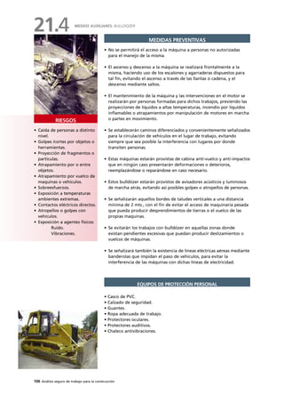 106 Análisis seguro de trabajo para la construcción
• Caída de personas a distinto
nivel.
• Golpes /cortes por objetos o
herramientas.
• Proyección de fragmentos o
partículas.
• Atrapamiento por o entre
objetos.
• Atrapamiento por vuelco de
maquinas o vehículos.
• Sobreesfuerzos.
• Exposición a temperaturas
ambientes extremas.
• Contactos eléctricos directos.
• Atropellos o golpes con
vehículos.
• Exposición a agentes físicos:
Ruido.
Vibraciones.
RIESGOS
MEDIDAS PREVENTIVAS
• No se permitirá el acceso a la máquina a personas no autorizadas
para el manejo de la misma.
• El ascenso y descenso a la máquina se realizará frontalmente a la
misma, haciendo uso de los escalones y agarraderas dispuestos para
tal fin, evitando el ascenso a través de las llantas o cadena, y el
descenso mediante saltos.
• El mantenimiento de la máquina y las intervenciones en el motor se
realizarán por personas formadas para dichos trabajos, previendo las
proyecciones de líquidos a altas temperaturas, incendio por líquidos
inflamables o atrapamientos por manipulación de motores en marcha
o partes en movimiento.
• Se establecerán caminos diferenciados y convenientemente señalizados
para la circulación de vehículos en el lugar de trabajo, evitando
siempre que sea posible la interferencia con lugares por donde
transiten personas.
• Estas máquinas estarán provistas de cabina anti-vuelco y anti-impactos
que en ningún caso presentarán deformaciones o deterioros,
reemplazándose o reparándose en caso necesario.
• Estos bulldózer estarán provistos de avisadores acústicos y luminosos
de marcha atrás, evitando así posibles golpes o atropellos de personas.
• Se señalizarán aquellos bordes de taludes verticales a una distancia
mínima de 2 mts., con el fin de evitar el acceso de maquinaria pesada
que pueda producir desprendimientos de tierras o el vuelco de las
propias maquinas.
• Se evitarán los trabajos con bulldózer en aquellas zonas donde
existan pendientes excesivas que puedan producir deslizamientos o
vuelcos de máquinas.
• Se señalizará también la existencia de líneas eléctricas aéreas mediante
banderolas que impidan el paso de vehículos, para evitar la
interferencia de las máquinas con dichas líneas de electricidad.
• Casco de PVC.
• Calzado de seguridad.
• Guantes.
• Ropa adecuada de trabajo.
• Protectores oculares.
• Protectores auditivos.
• Chaleco antivibraciones.
EQUIPOS DE PROTECCIÓN PERSONAL
MEDIOS AUXILIARES: BULLDOZER
21.4
 