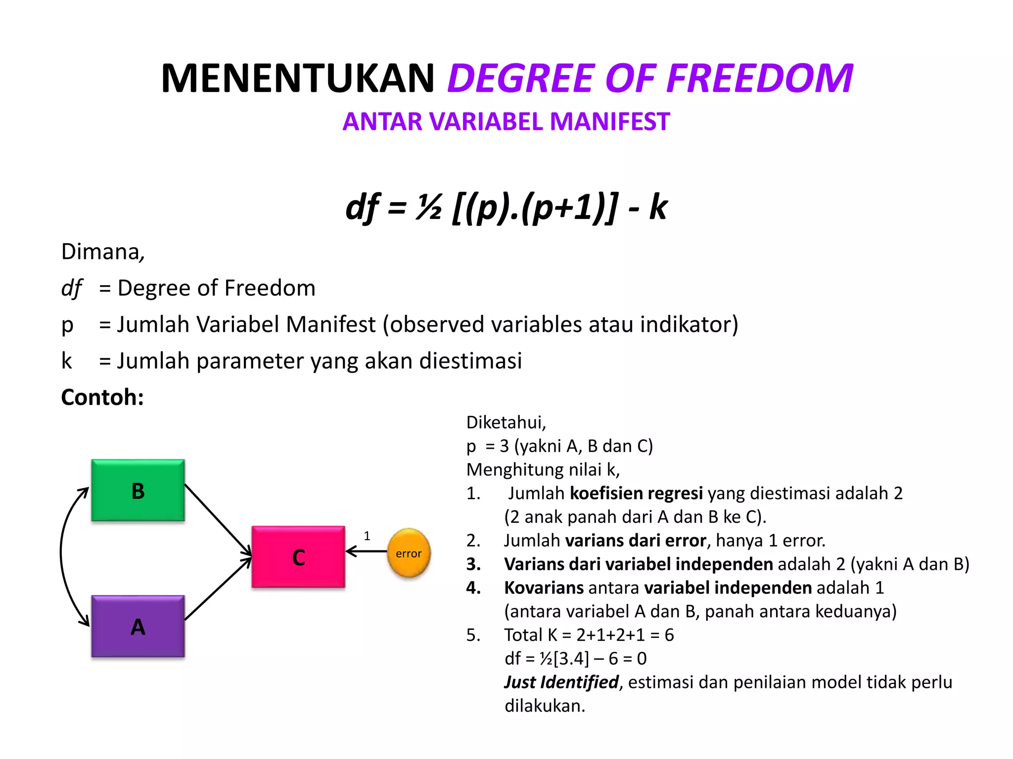 df = ½ [(p).(p+1)] - k
Dimana,
df = Degree of Freedom
p = Jumlah Variabel Manifest (observed variables atau indikator)
k = Jumlah parameter yang akan diestimasi
Contoh:
MENENTUKAN DEGREE OF FREEDOM
ANTAR VARIABEL MANIFEST
B
A
C error
1
Diketahui,
p = 3 (yakni A, B dan C)
Menghitung nilai k,
1. Jumlah koefisien regresi yang diestimasi adalah 2
(2 anak panah dari A dan B ke C).
2. Jumlah varians dari error, hanya 1 error.
3. Varians dari variabel independen adalah 2 (yakni A dan B)
4. Kovarians antara variabel independen adalah 1
(antara variabel A dan B, panah antara keduanya)
5. Total K = 2+1+2+1 = 6
df = ½[3.4] – 6 = 0
Just Identified, estimasi dan penilaian model tidak perlu
dilakukan.
 