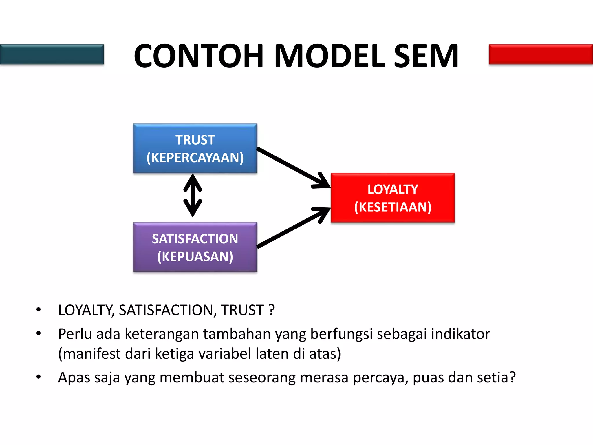 CONTOH MODEL SEM
• LOYALTY, SATISFACTION, TRUST ?
• Perlu ada keterangan tambahan yang berfungsi sebagai indikator
(manifest dari ketiga variabel laten di atas)
• Apas saja yang membuat seseorang merasa percaya, puas dan setia?
TRUST
(KEPERCAYAAN)
SATISFACTION
(KEPUASAN)
LOYALTY
(KESETIAAN)
 