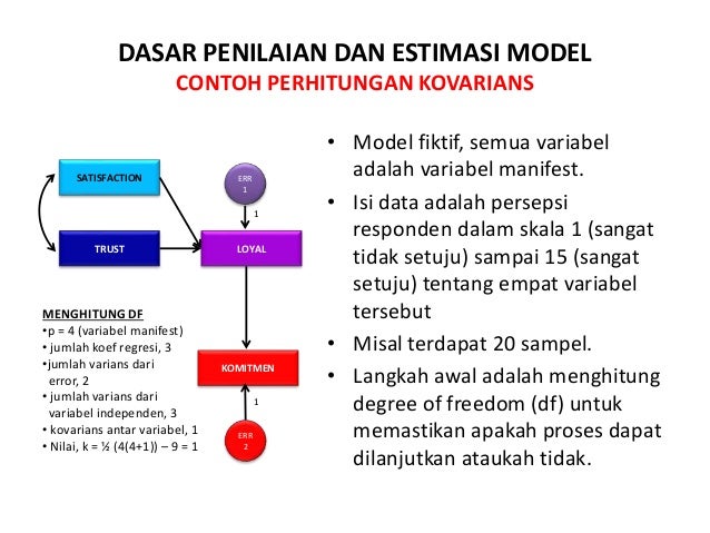 Analisis Structural Equation Modelling