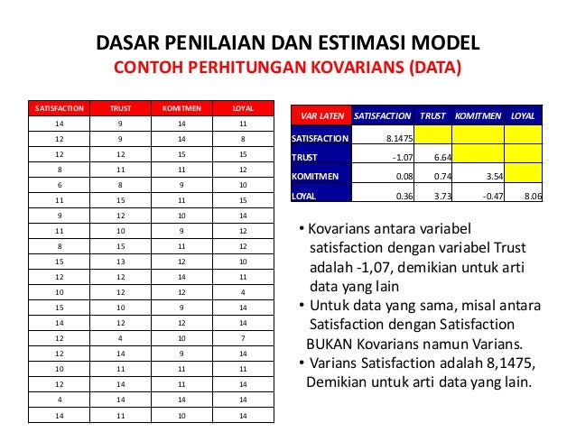 Analisis Structural Equation Modelling