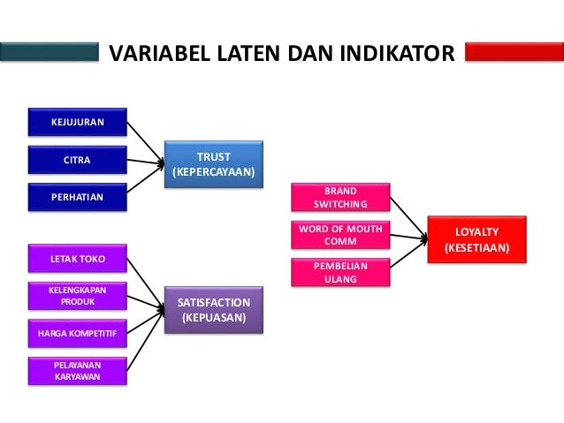 Analisis Structural Equation Modelling Analisis Structural Equation Modelling