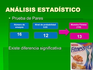 ANÁLISIS ESTADÍSTICO
 Prueba de Pares
Número de
ensayos

16

Nivel de probabilidad
0.05

12

Existe diferencia significativa

Muestra Fitness
(110)

13

 