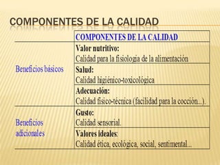 COMPONENTES DE LA CALIDAD
 