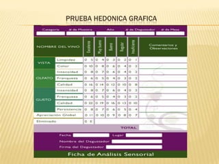 PRUEBA HEDONICA GRAFICA
 