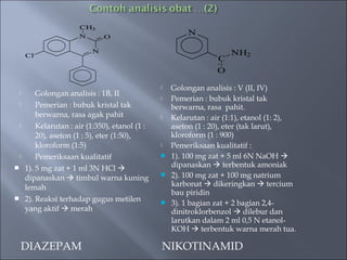 CH3
                    N       O
                                                    N

                        N                                        NH2
     Cl
                                                             C
                                                             O

                                              Golongan analisis : V (II, IV)
     Golongan analisis : 1B, II
                                              Pemerian : bubuk kristal tak
     Pemerian : bubuk kristal tak             berwarna, rasa pahit.
      berwarna, rasa agak pahit               Kelarutan : air (1:1), etanol (1: 2),
     Kelarutan : air (1:350), etanol (1 :     aseton (1 : 20), eter (tak larut),
      20), aseton (1 : 5), eter (1:50),        kloroform (1 : 900)
      kloroform (1:5)                         Pemeriksaan kualitatif :
     Pemeriksaan kualitatif                  1). 100 mg zat + 5 ml 6N NaOH 
 1). 5 mg zat + 1 ml 3N HCl                  dipanaskan  terbentuk amoniak
                                              2). 100 mg zat + 100 mg natrium
   dipanaskan  timbul warna kuning
   lemah                                       karbonat  dikeringkan  tercium
                                               bau piridin
 2). Reaksi terhadap gugus metilen
                                              3). 1 bagian zat + 2 bagian 2,4-
   yang aktif  merah                          dinitroklorbenzol  dilebur dan
                                               larutkan dalam 2 ml 0,5 N etanol-
                                               KOH  terbentuk warna merah tua.

  DIAZEPAM                                   NIKOTINAMID
 