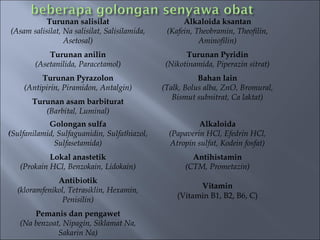 Turunan salisilat                         Alkaloida ksantan
(Asam salisilat, Na salisilat, Salisilamida,    (Kafein, Theobramin, Theofilin,
                 Asetosal)                                Aminofilin)
            Turunan anilin                            Turunan Pyridin
        (Asetanilida, Paracetamol)              (Nikotinamida, Piperazin sitrat)
         Turunan Pyrazolon                                Bahan lain
    (Antipirin, Piramidon, Antalgin)           (Talk, Bolus alba, ZnO, Bromural,
                                                  Bismut subnitrat, Ca laktat)
       Turunan asam barbiturat
          (Barbital, Luminal)
            Golongan sulfa                                Alkaloida
(Sulfanilamid, Sulfaguanidin, Sulfathiazol,      (Papaverin HCl, Efedrin HCl,
              Sulfasetamida)                     Atropin sulfat, Kodein fosfat)
            Lokal anastetik                             Antihistamin
   (Prokain HCl, Benzokain, Lidokain)                 (CTM, Prometazin)
              Antibiotik
                                                         Vitamin
  (kloramfenikol, Tetrasiklin, Hexamin,
               Penisilin)                          (Vitamin B1, B2, B6, C)

       Pemanis dan pengawet
   (Na benzoat, Nipagin, Siklamat Na,
              Sakarin Na)
 
