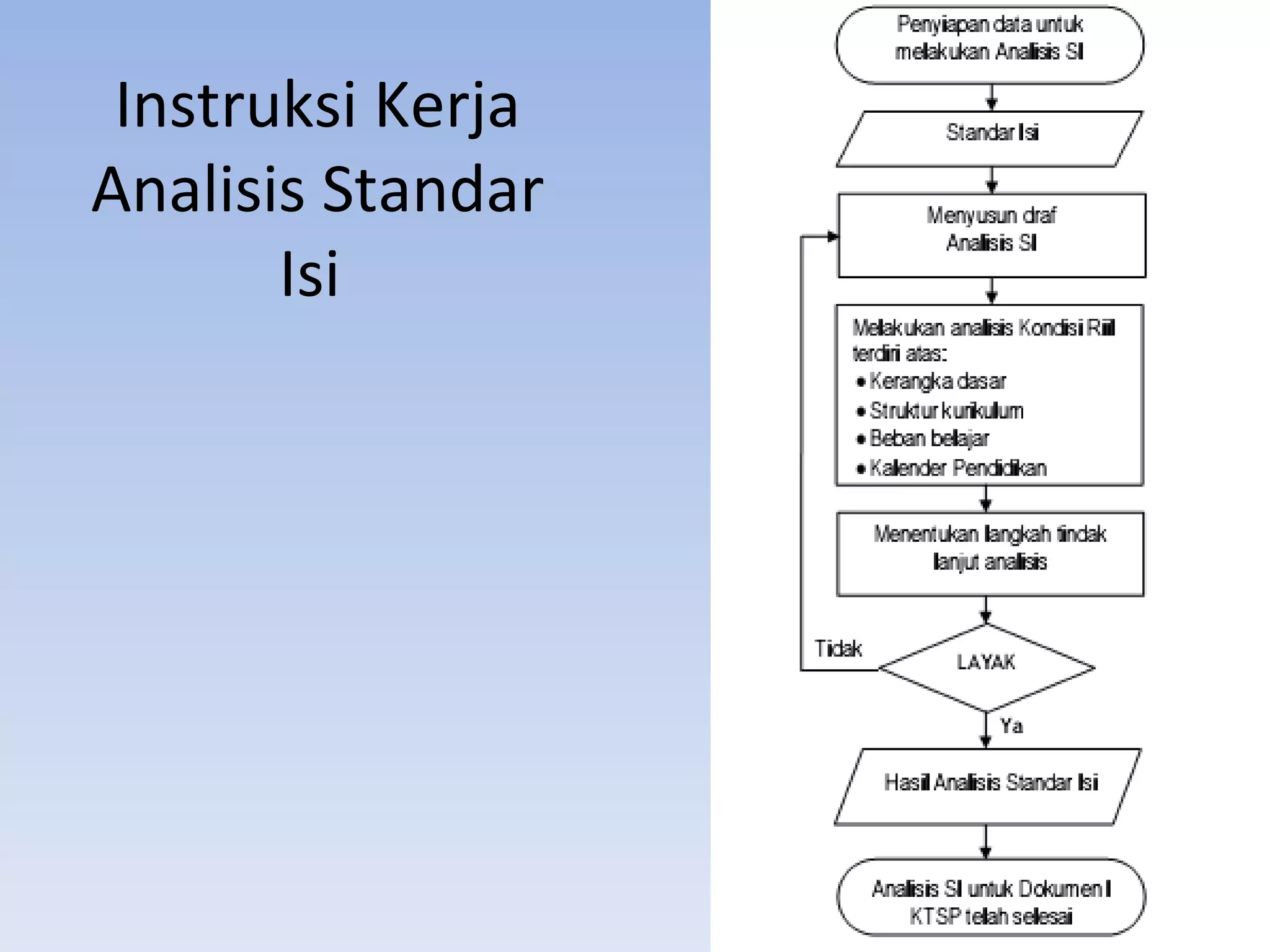Instruksi Kerja
Analisis Standar
       Isi
 