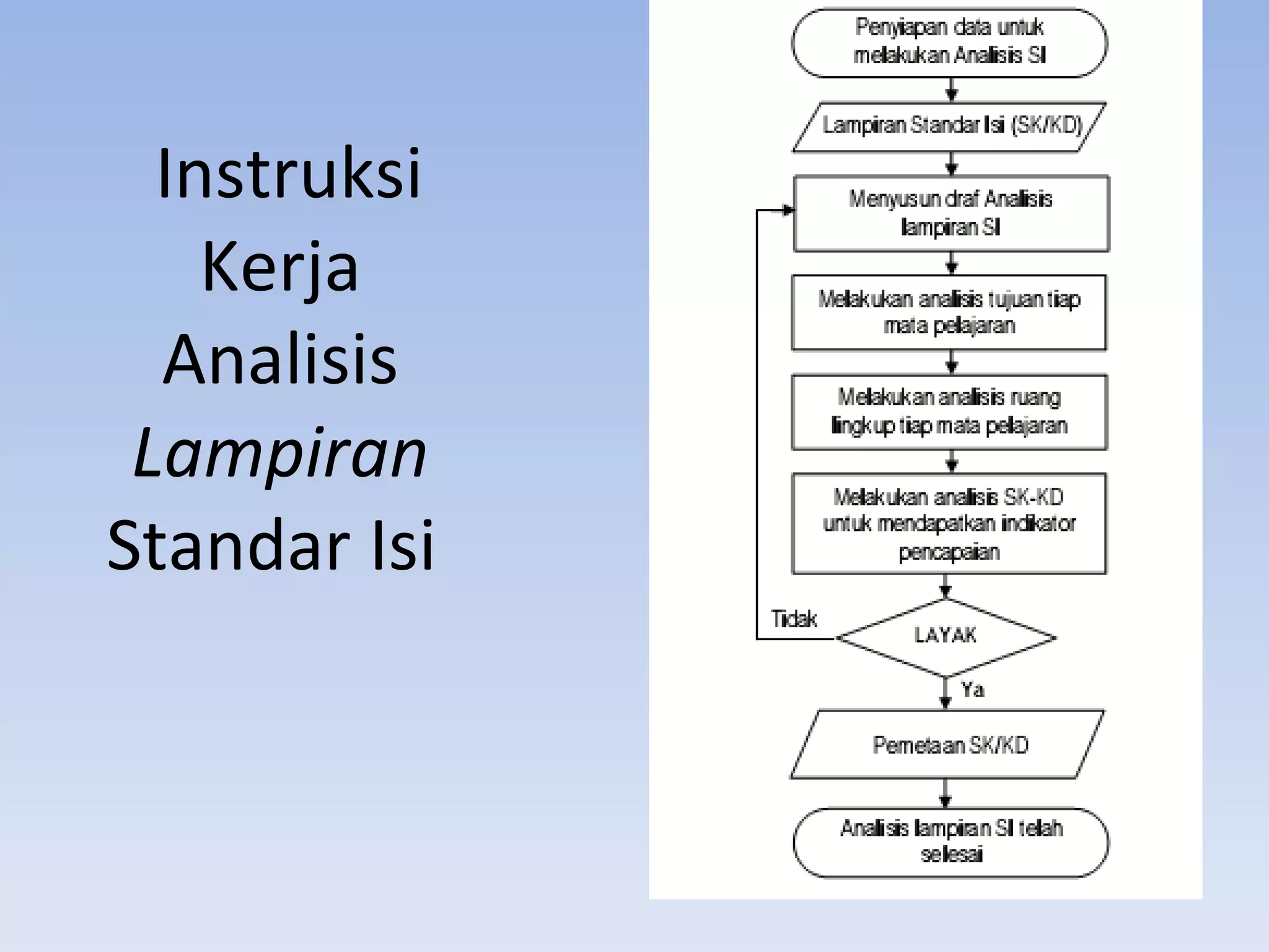 Instruksi
    Kerja
  Analisis
 Lampiran
Standar Isi
 