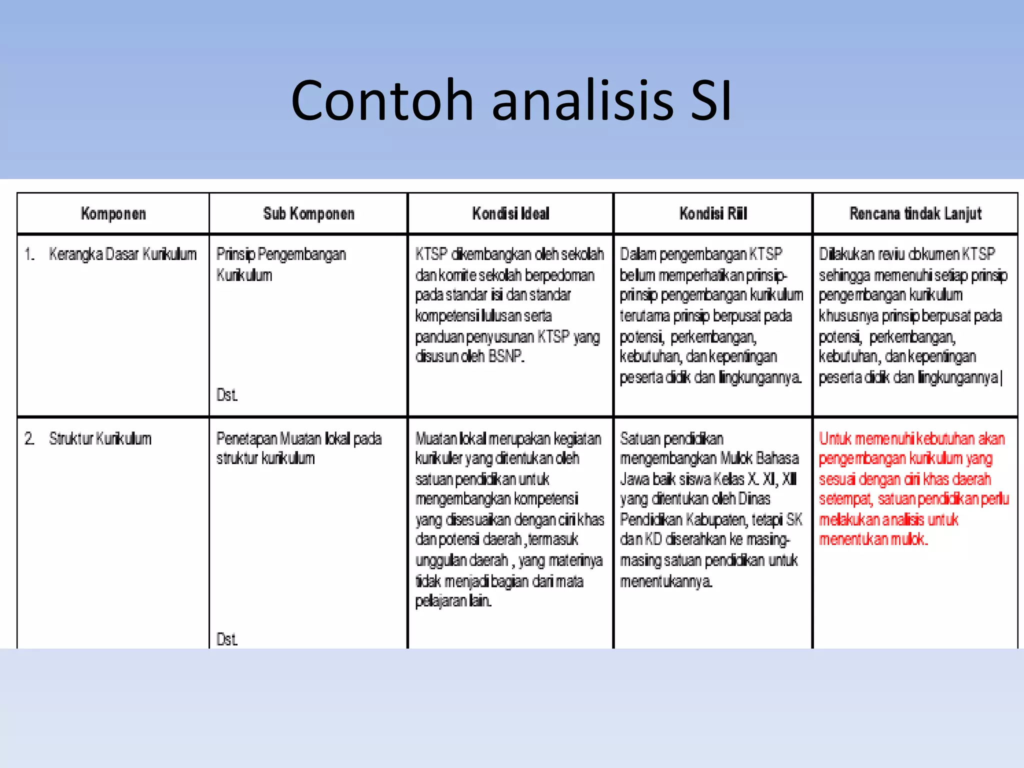 Contoh analisis SI
 