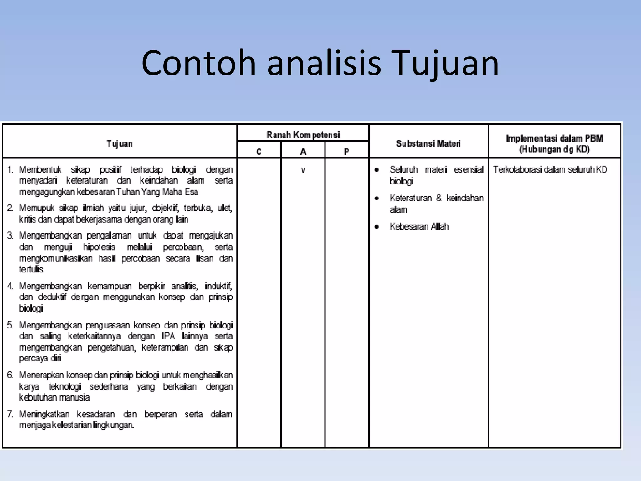 Contoh analisis Tujuan
 