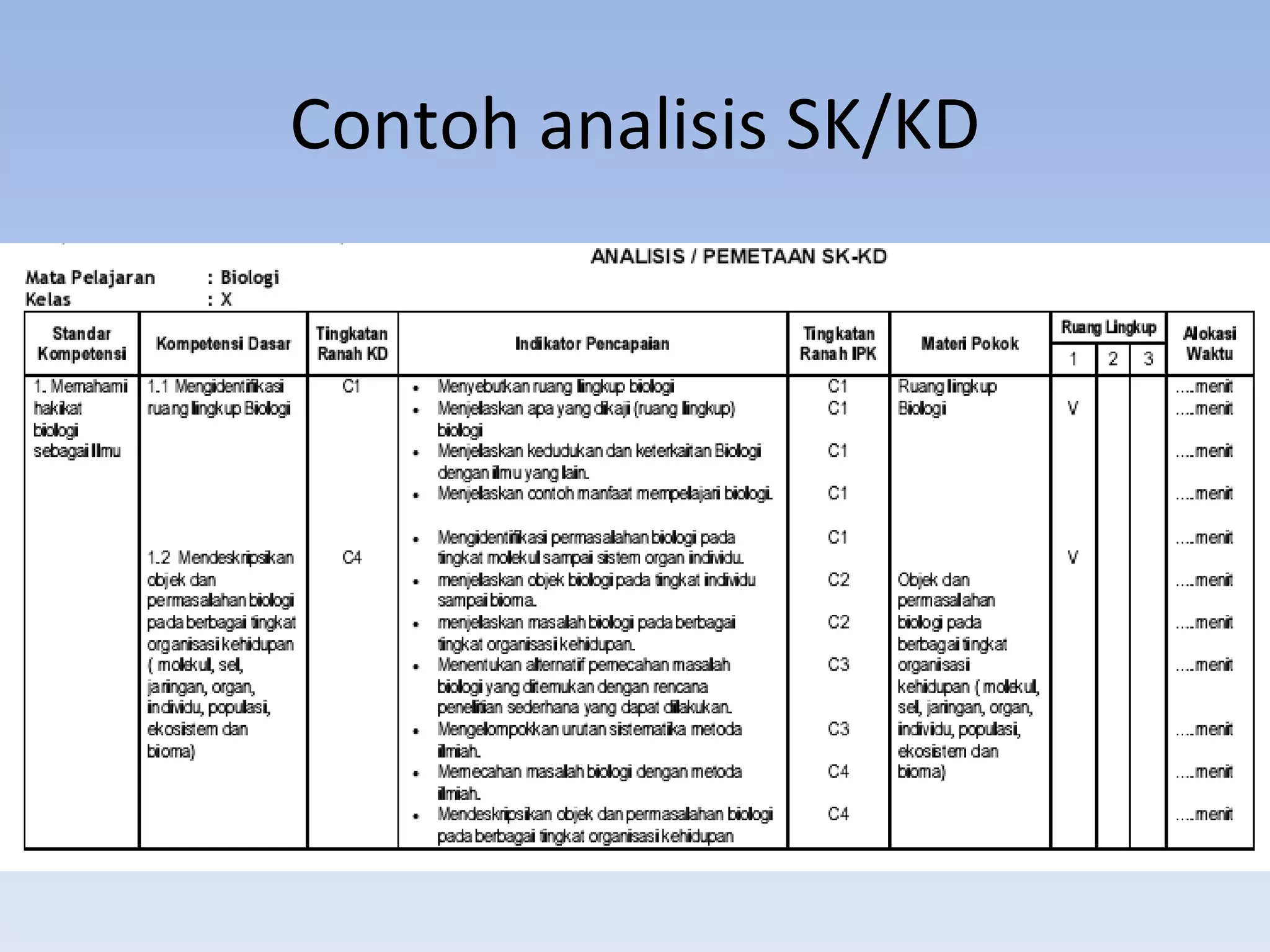 Contoh analisis SK/KD
 