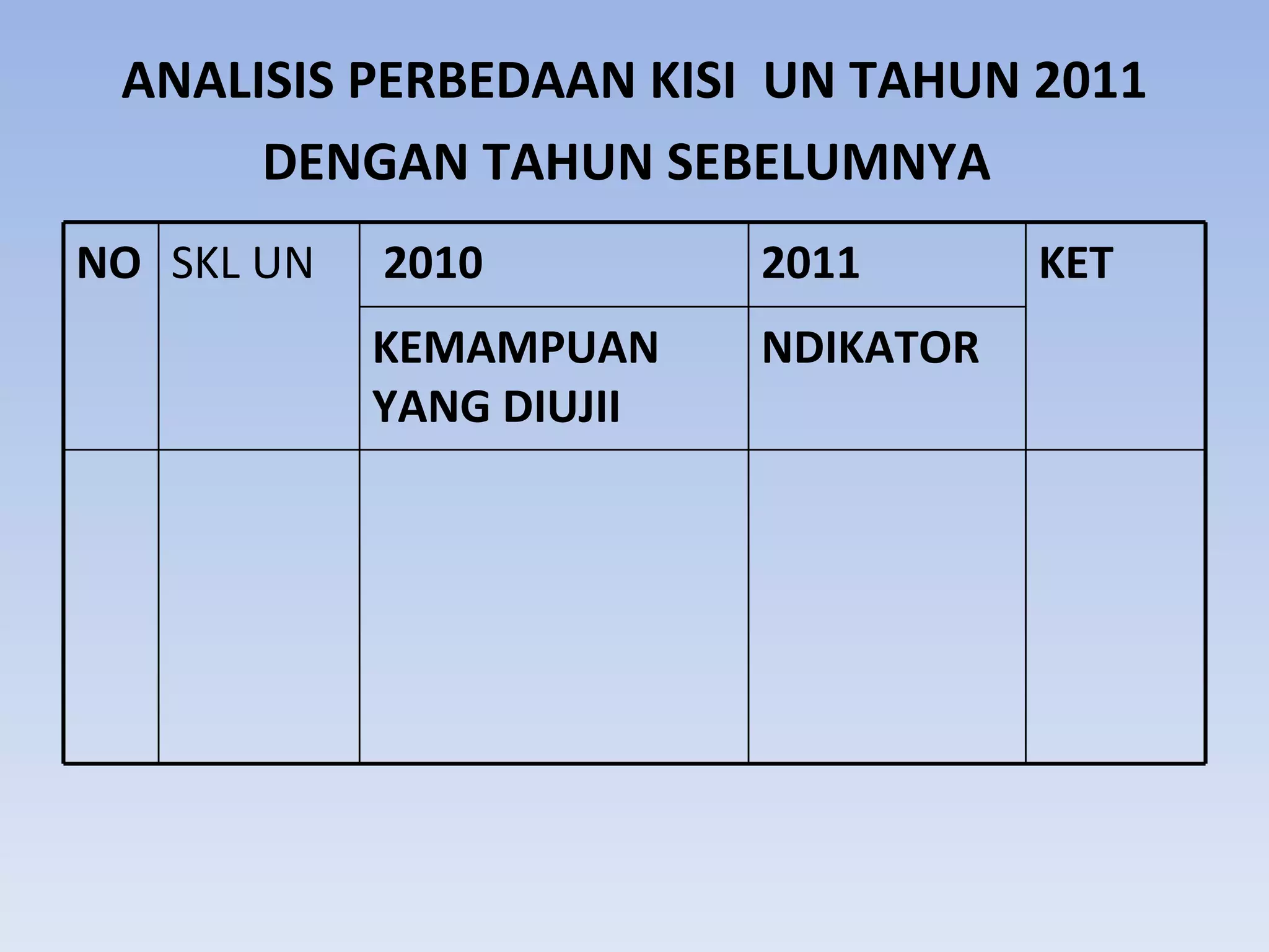 ANALISIS PERBEDAAN KISI UN TAHUN 2011
      DENGAN TAHUN SEBELUMNYA
NO SKL UN   2010          2011       KET
            KEMAMPUAN     NDIKATOR
            YANG DIUJII
 