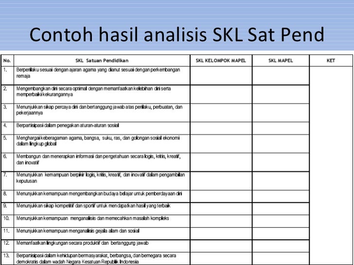 Analisis si dan skl