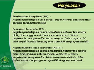Pembelajaran Tatap Muka (TM)  :  Kegiatan pembelajaran yang berupa  proses interaksi langsung antara pendidik dengan peserta didik. Penugasan Terstruktur (PT)  :  Kegiatan pembelajaran berupa  pendalaman materi  untuk peserta didik, dirancang guru untuk mencapai kompetensi.  Waktu penyelesaian penugasan ditentukan oleh guru. Dalam kegiatan ini tidak terjadi interaksi langsung antara pendidik dengan peserta didik. Kegiatan Mandiri Tidak Terstruktur (KMTT) :  Kegiatan pembelajaran berupa  pendalaman materi  untuk peserta didik, dirancang guru untuk mencapai kompetensi.  Waktu penyelesaian penugasan ditentukan oleh peserta didik dan tidak terjadi interaksi langsung antara pendidik dengan peserta didik. 