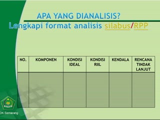 NO. KOMPONEN KONDISI IDEAL KONDISI RIIL KENDALA RENCANA TINDAK LANJUT 