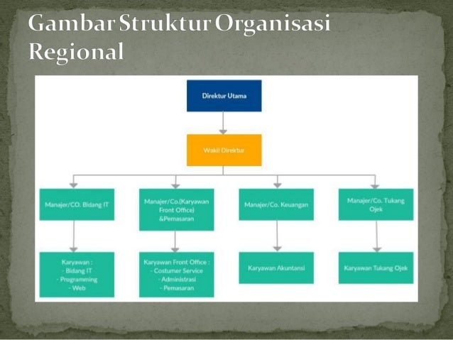 Analisis sim pt.gojek uas, annisa luthfi,41816010088 