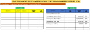 Powerpoint Rkpdes ANALISIS SINKRONISASI RKPDES APBDES 2023.pptx