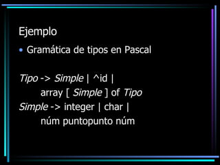 Ejemplo <ul><li>Gramática de tipos en Pascal </li></ul><ul><li>Tipo  ->  Simple  | ^id | </li></ul><ul><li>array [  Simple...