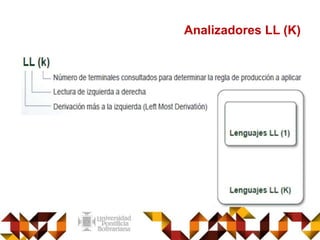 Analizadores LL (K)
 