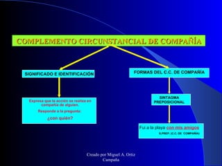 COMPLEMENTO CIRCUNSTANCIAL DE COMPAÑÍA



 SIGNIFICADO E IDENTIFICACIÓN                              FORMAS DEL C.C. DE CO...
